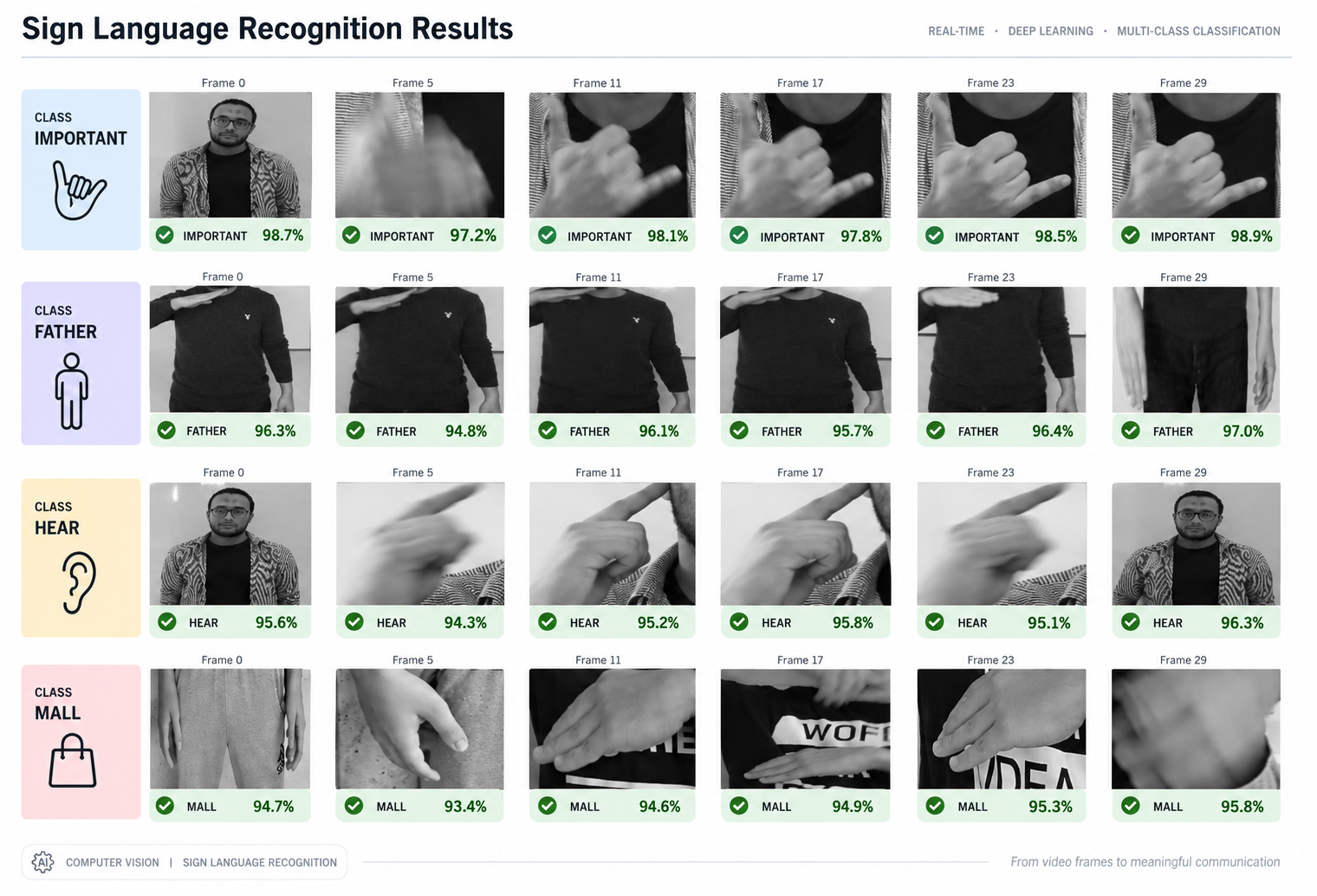 Sign Language Recognition . MLOps System